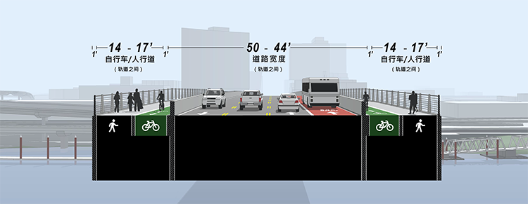 修订后的首选替代方案的数位视图，显示总桥梁宽度为 82 英尺。 双向提供 50-44 英尺的车辆车道和 14-17 英尺的自行车和行人空间。